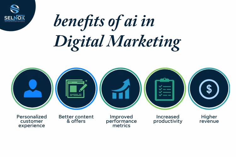 Benefits of AI in Digital Marketing