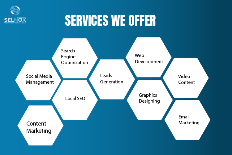 Services We Offer | Selnox Infotech
