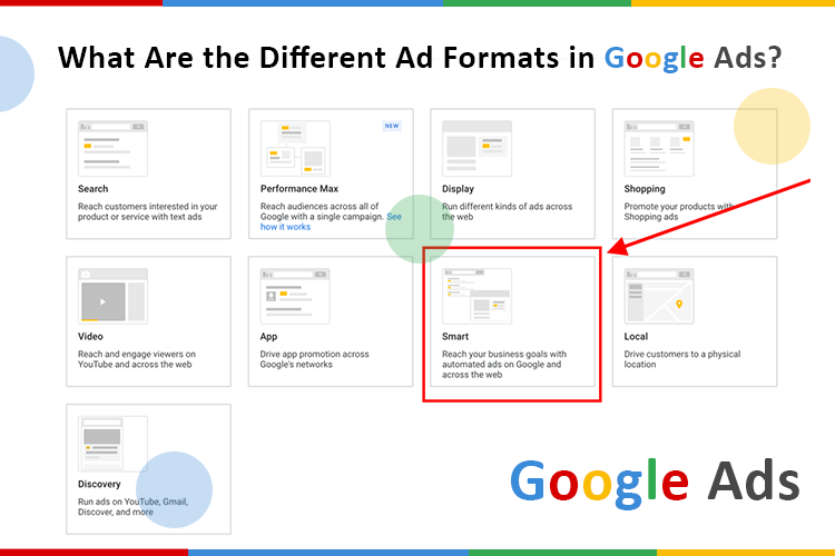 What Are the Different Ad Formats in Google Ads?