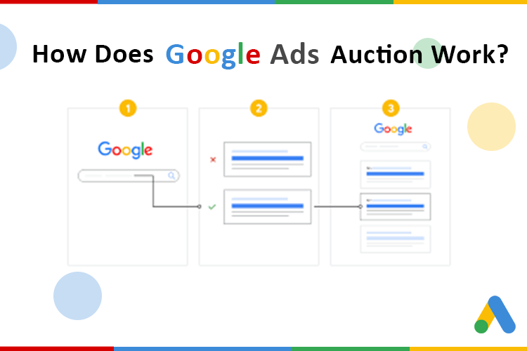 How Does Google Ads Auction Work?
