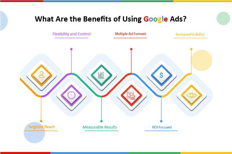 What Are the Benefits of Using Google Ads?